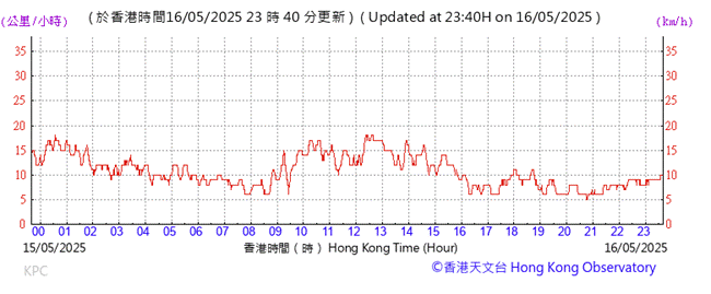A graph of a graph
AI-generated content may be incorrect.